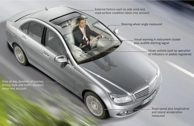 Mercedes Benz Attention Assist