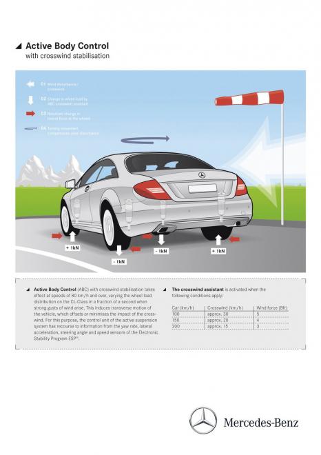 Mercedes CL