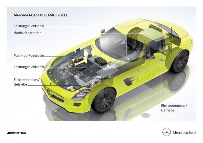 AMG SLS E-Cell