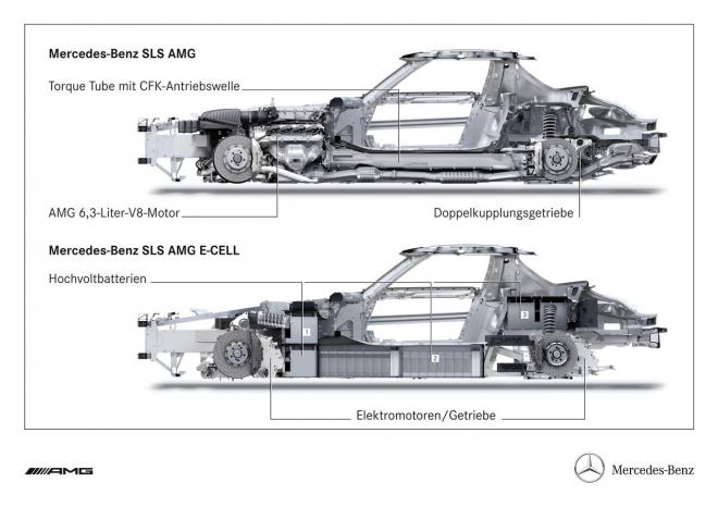 AMG SLS E-Cell