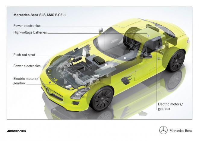 AMG SLS E-Cell