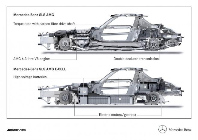AMG SLS E-Cell