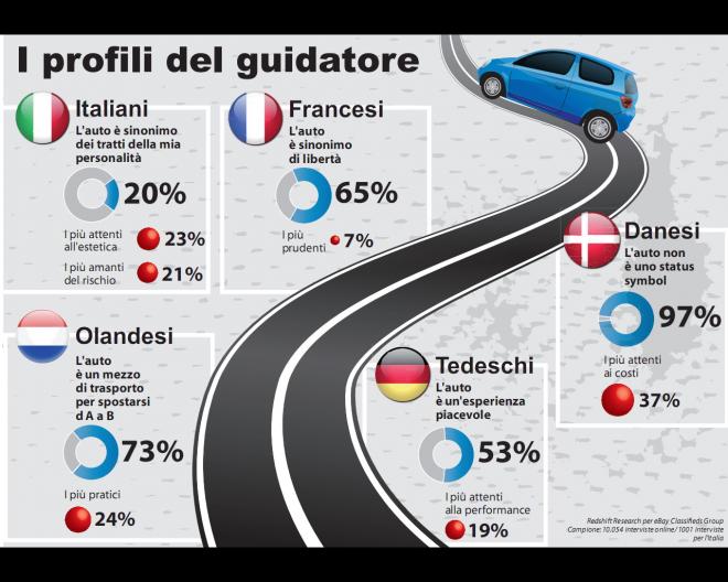 Ebay Motori