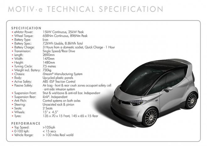 Yamaha Motiv.e